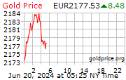 gold_1d_o_EUR.png