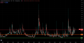 VIX-M-20221010.png