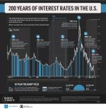 MM17_U.S._Interest_Rate-3.jpg