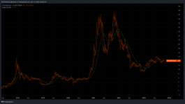 BTCUSD_GC1!_2023-10-12_09-06-14.png