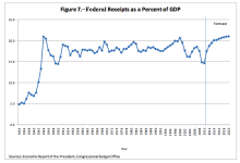 taxrevenuepercentGDP.png