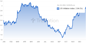 truflation.png