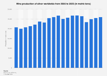 www.statista.com