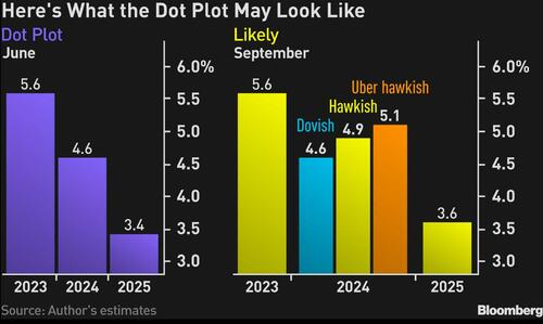 ram%20dot%20plot.jpg