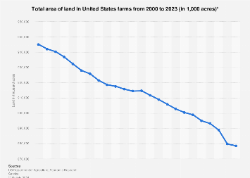 www.statista.com