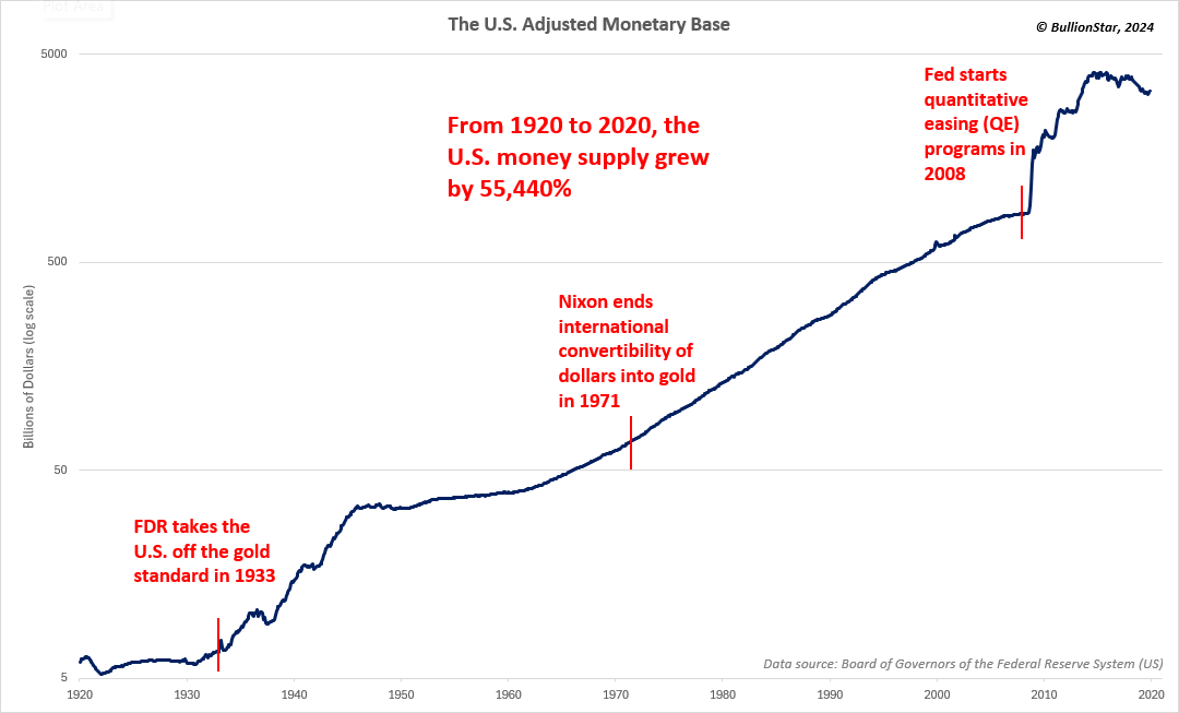 monetarybase.png