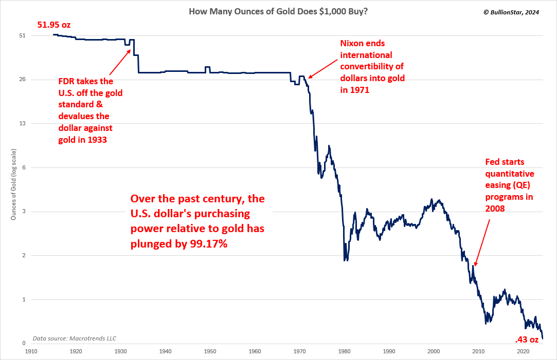 dollarvsgoldpurchasingpower.png