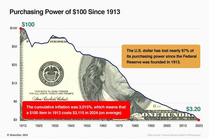 dollar-since-1913.jpg