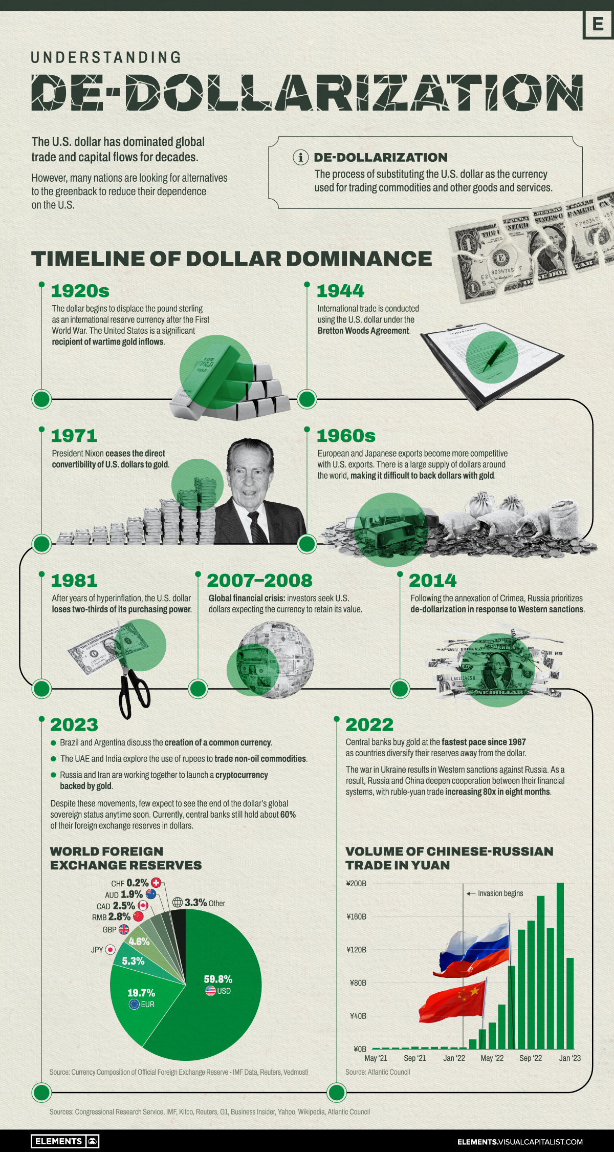 VCE-Understanding-De-dollarization_main_Mar21.jpg