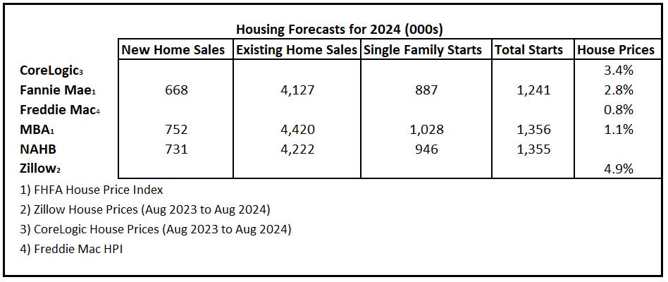 calculatedrisk.substack.com